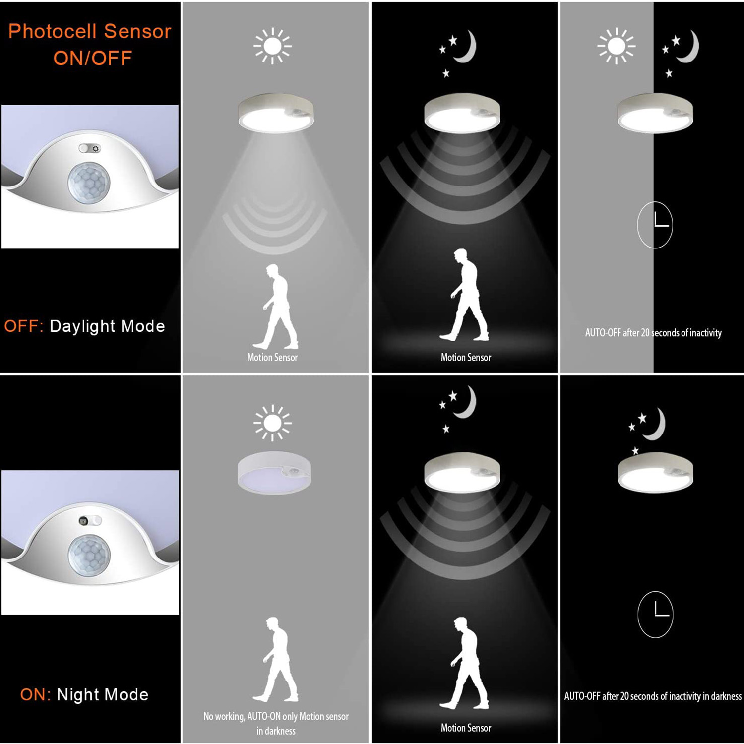 Outdoor Lighting With Motion Sensor - Lampy sufitowe z czujnikiem ruchu, zasilane