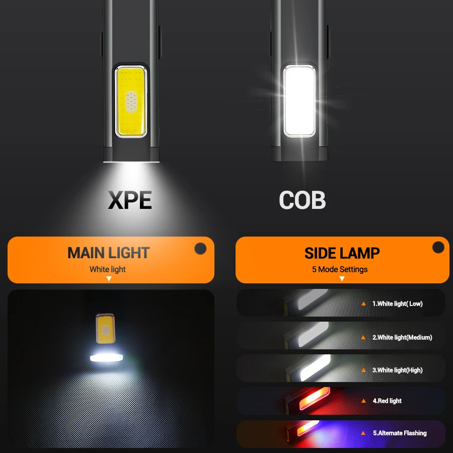 Mini przenośna latarka LED z m – Outdoor Lighting Lumen recenzja i cena