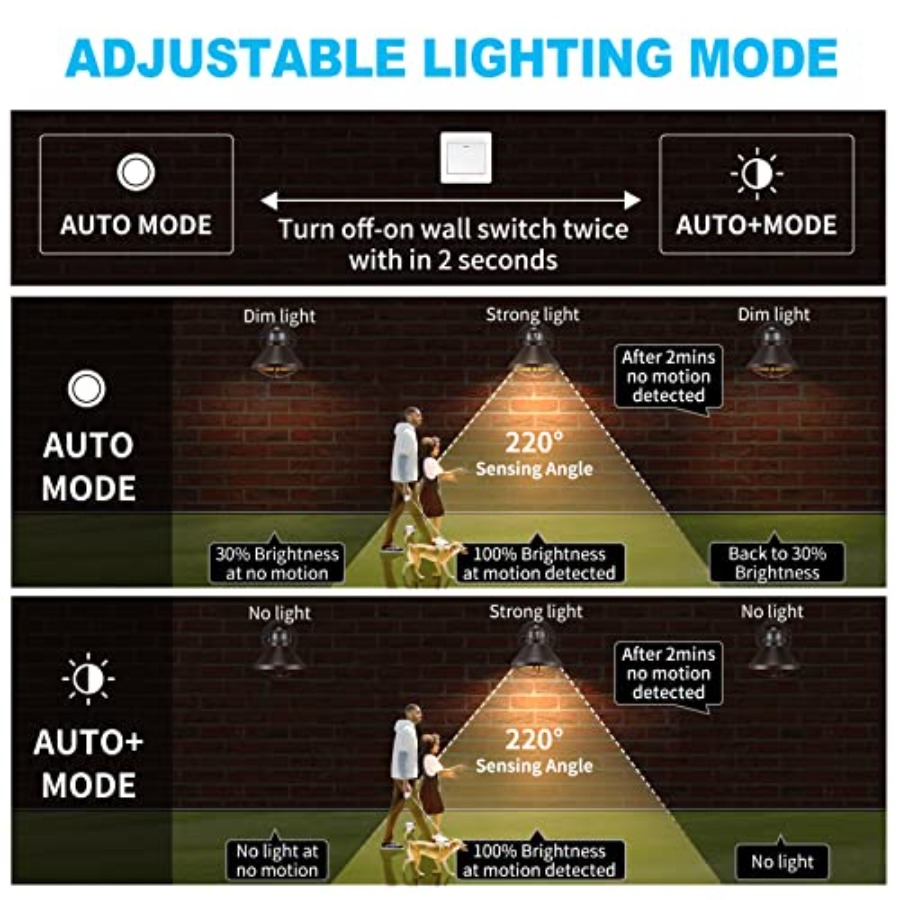 Zestaw 2 szt. Zewnętrznych kin – Outdoor Lighting Fixtures recenzja i cena