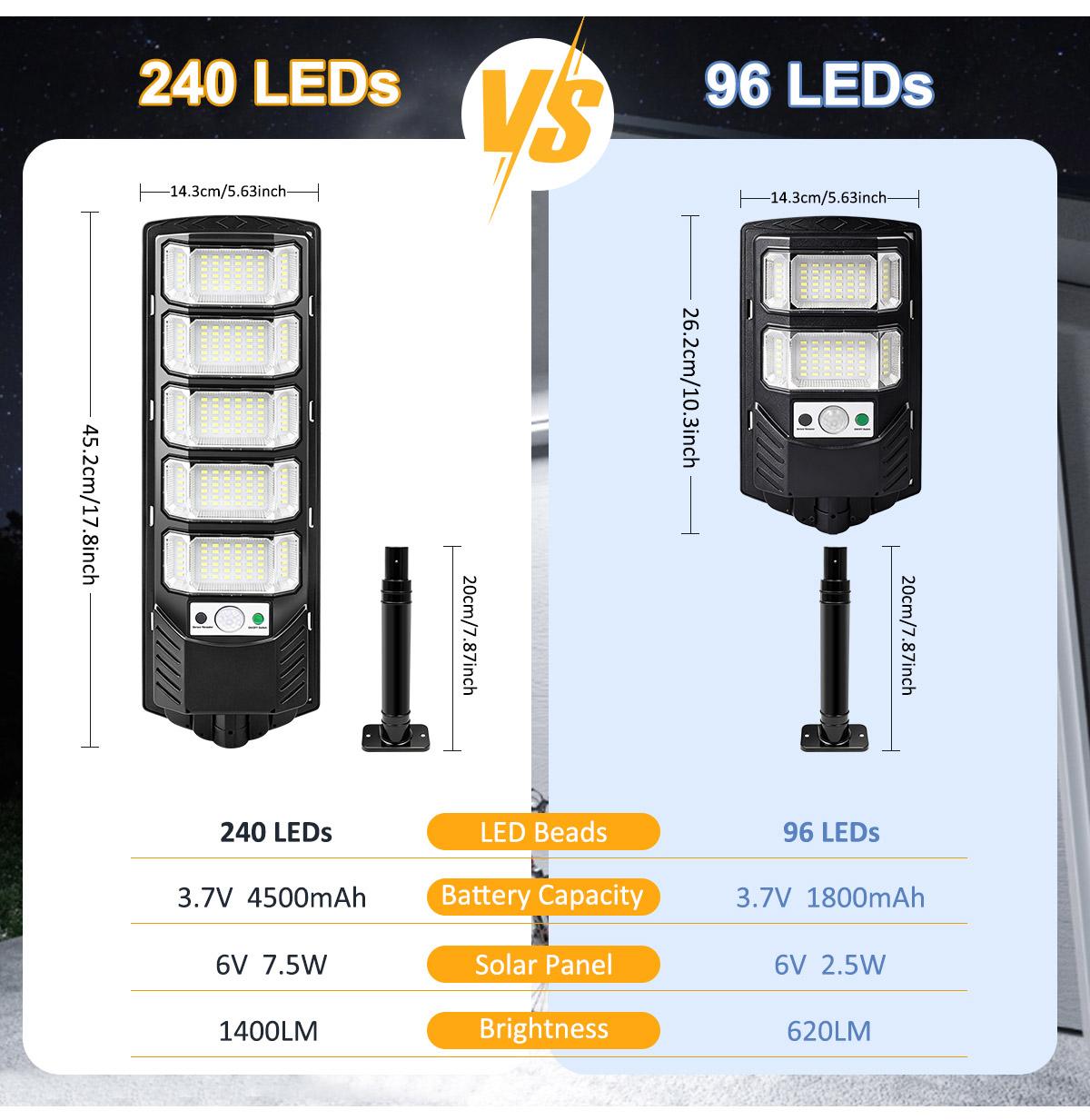Lampy solarne zewnętrzne 96/24 – Outdoor Lighting Dusk To Dawn recenzja i cena