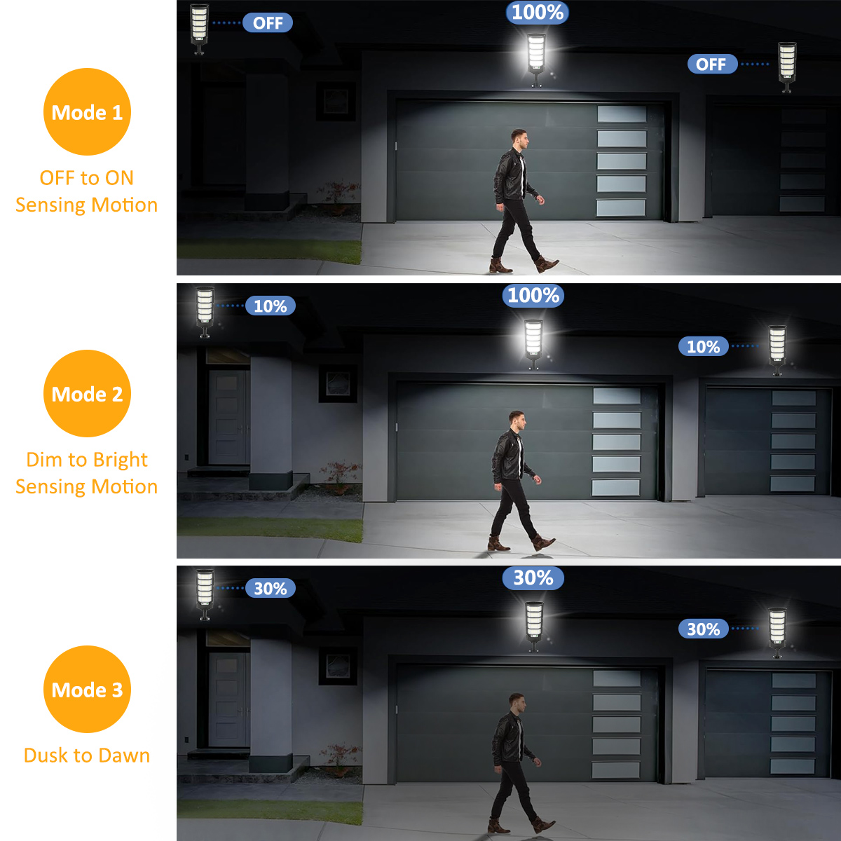 Lampy solarne zewnętrzne 96/24 – Outdoor Lighting Dusk To Dawn recenzja i cena