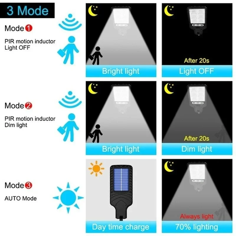 Mocna solarna lampa LED zewnęt – Outdoor Lighting Diy recenzja i cena