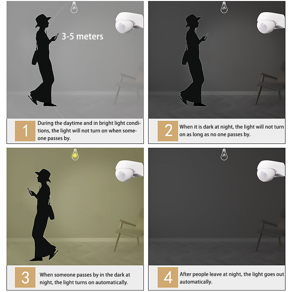 Wodoodporny zewnętrzny czujnik – Outdoor Lighting Wall Mount recenzja i cena