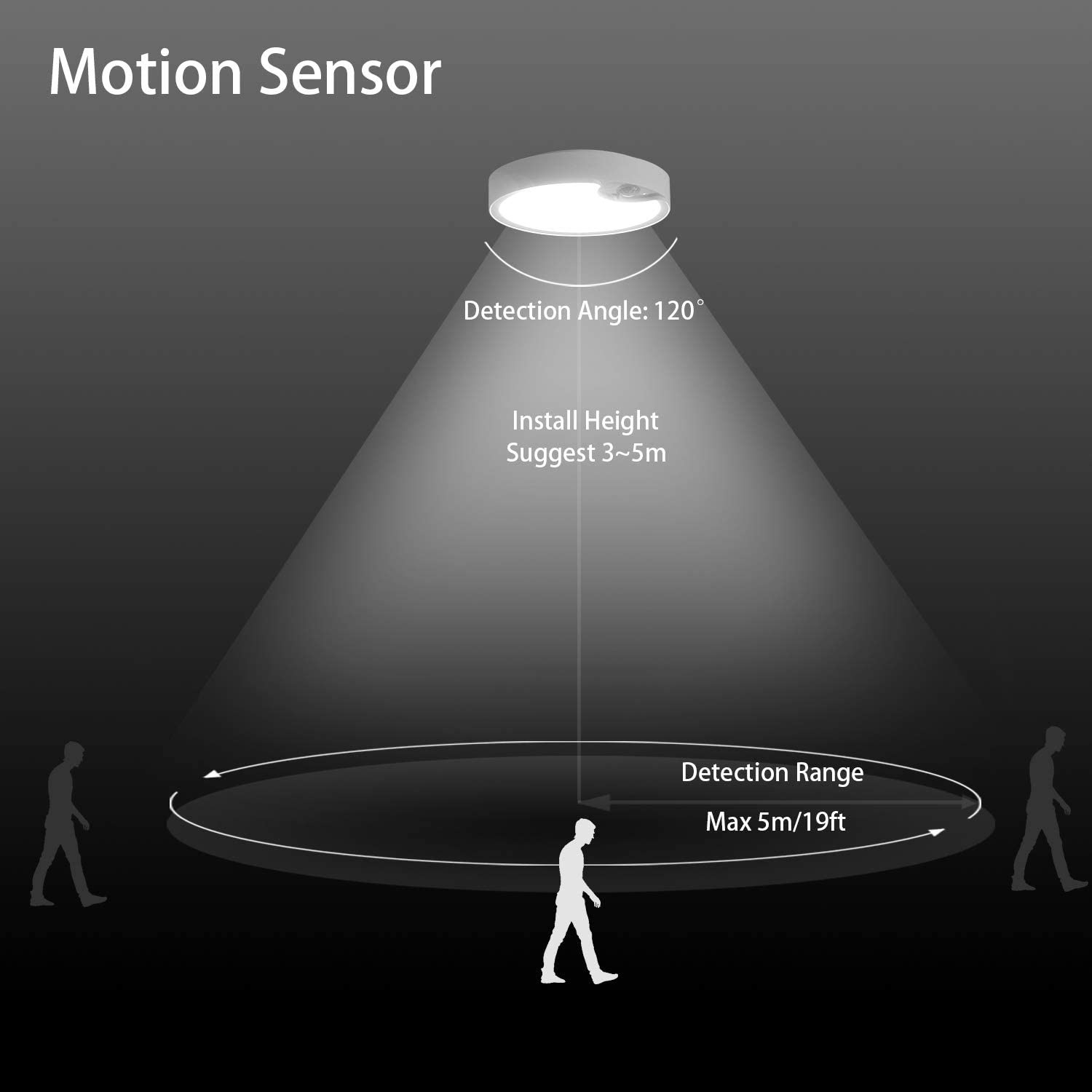 Lampy sufitowe z czujnikiem ru – Outdoor Lighting With Motion Sensor recenzja i cena