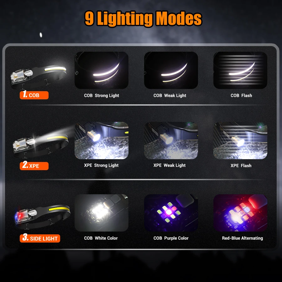 Mocna latarka czołowa LED, prz – Outdoor Lighting For Camping recenzja i cena