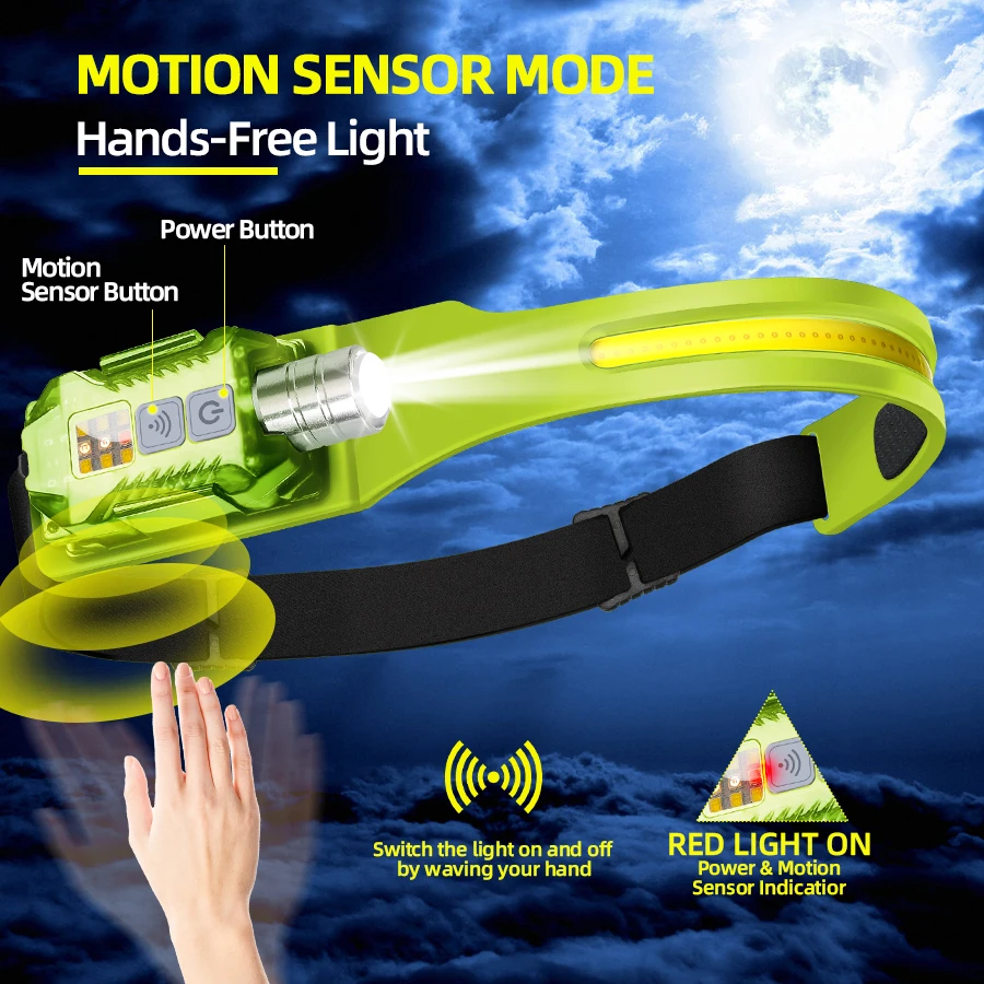 Mocna latarka czołowa LED, prz – Outdoor Lighting For Camping recenzja i cena