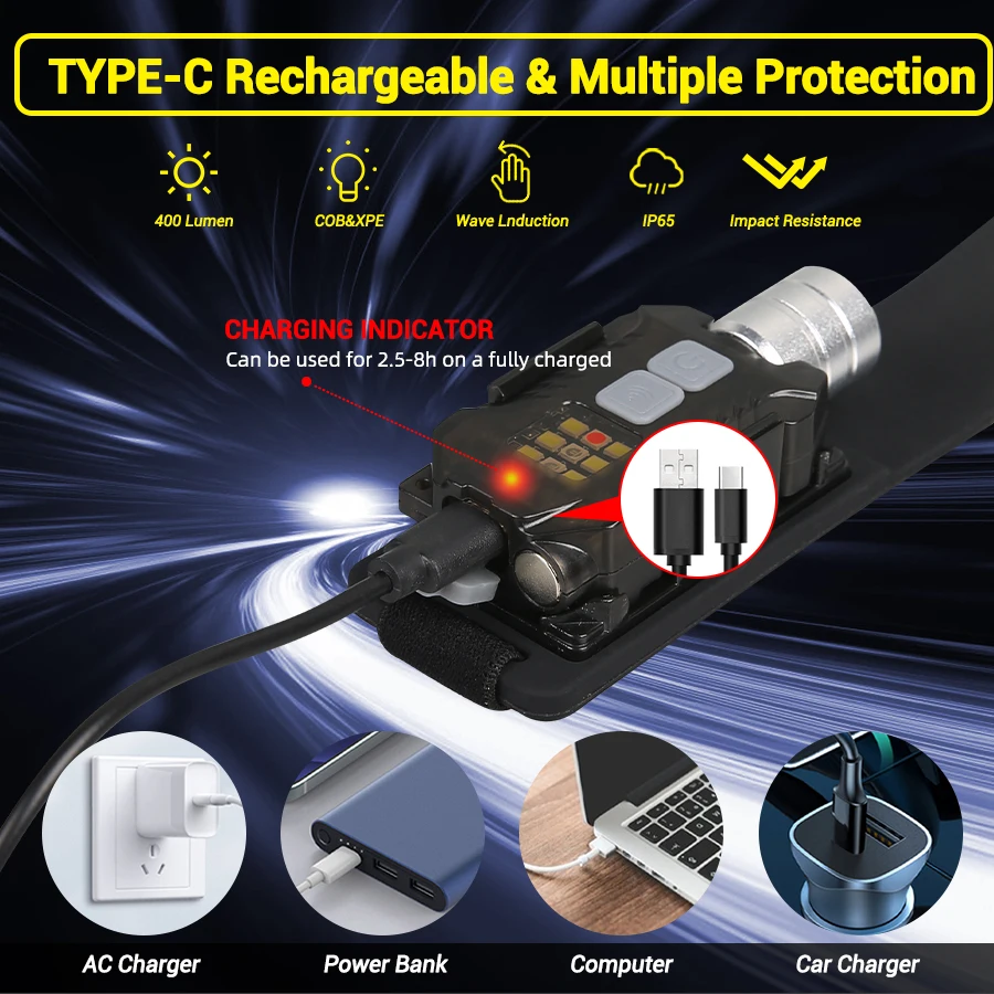 Mocna latarka czołowa LED, prz – Outdoor Lighting For Camping recenzja i cena