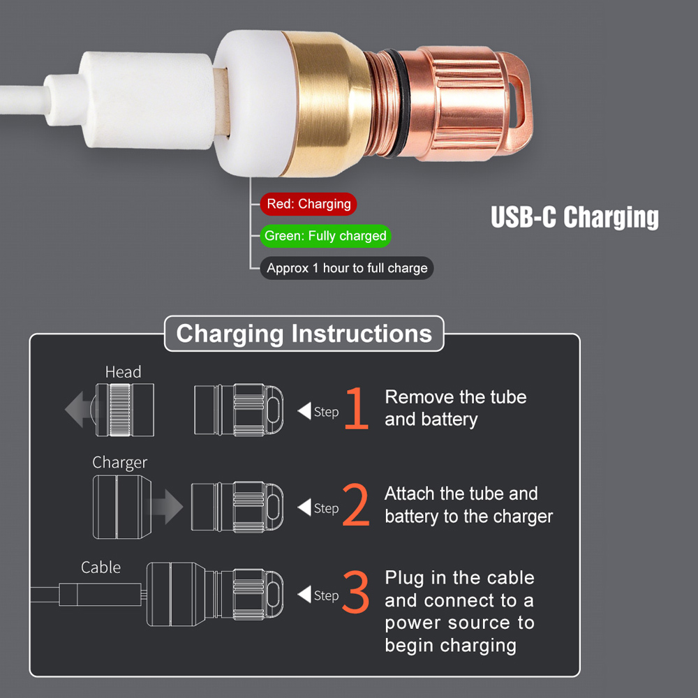 Miedziana Latarka EDC LED Kies – Outdoor Lighting Brass recenzja i cena