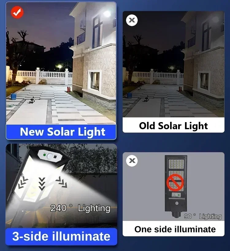 Solarna lampa LED super jasna  – Outdoor Lighting Fixtures recenzja i cena